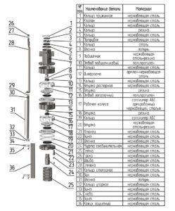 Насос CRS 6X. Насосная часть