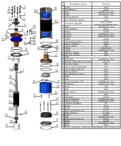 Насос CRS 8 для артезианских скважин