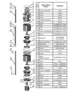 Погружной насос ЭЦВ 10. Насосная часть 10-(100-200)