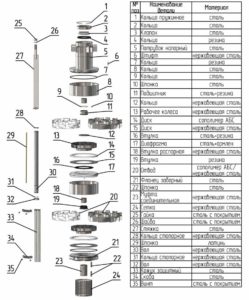 Погружной насос ЭЦВ 10. Насосная часть 10-(65-77)