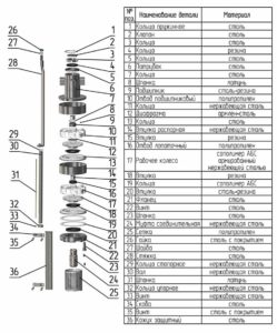 Промышленный насос 2ЭЦВ 6, насосная часть