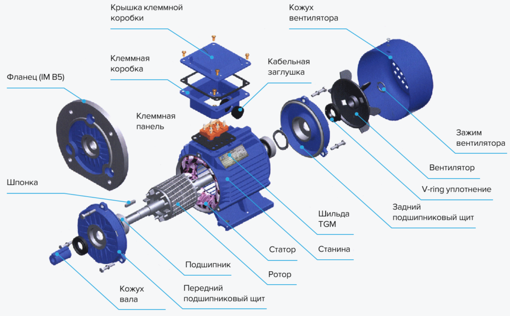 Промышленный многоскоростной электродвигатель